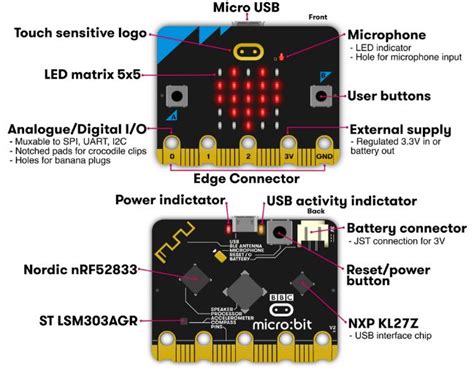 Image result for Micro Bit GPS