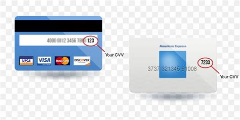Image result for Visa Card Security Code Example
