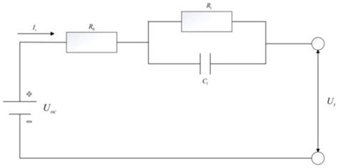 Lithium-Ion Battery Modeling and State of Charge Prediction Based on ...