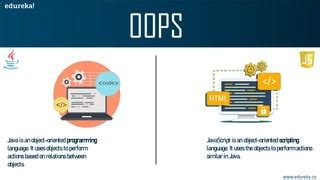 JavaScript Edureka 的图像结果