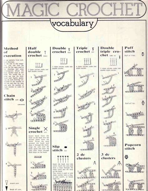 Image result for Stitch Reference Guide