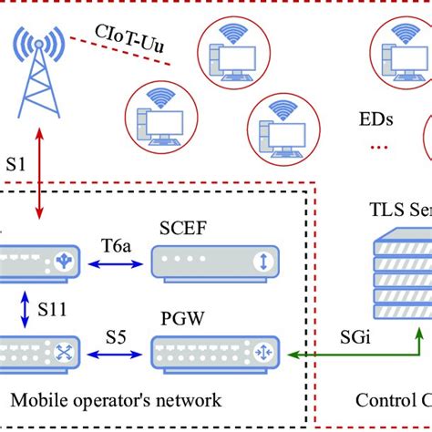 Image result for Status Remote Control Operation