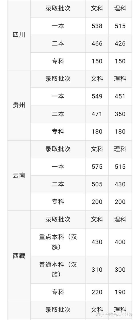 2023年重庆高考480分左右可以上哪些公办专科学校(历史选科)