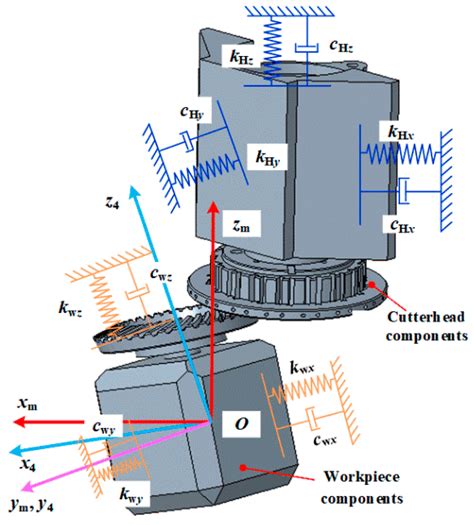 Chatter and Surface Waviness Analysis in Oerlikon Face Hobbing of ...