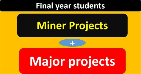 Image result for Java Softwre Miner Project