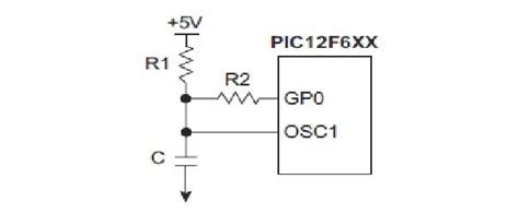RC Oscillator 的图像结果