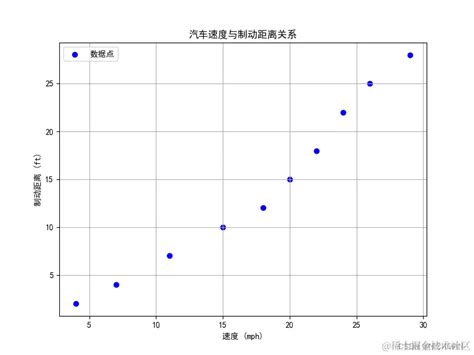 Matplotbib Graph Types 的图像结果