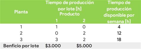 Image result for IPO Approach Paper Example