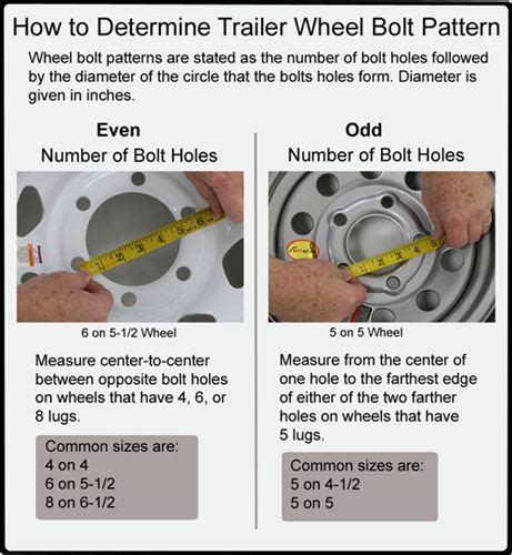 Image result for Trailer Wheel Bolt Pattern Chart