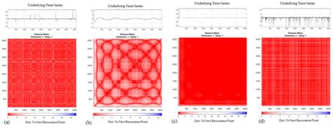 Corrosion Behavior of Titanium Alloys (Ti CP2, Ti-6Al-2Sn-4Zr-2Mo, Ti ...