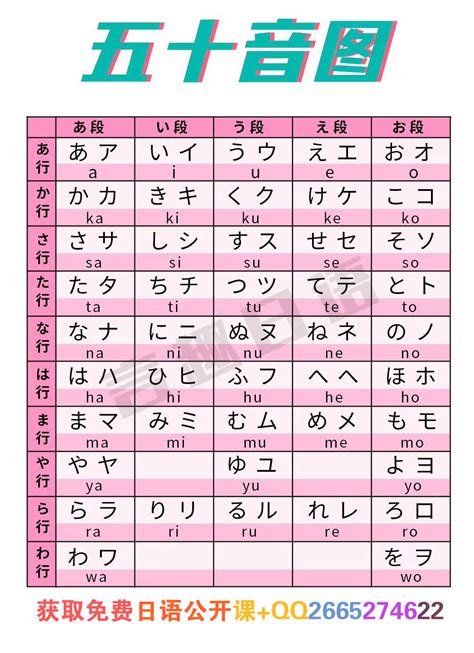 日语学习教程：日语入门五十音图发音，零基础如何自学日语 - 知乎