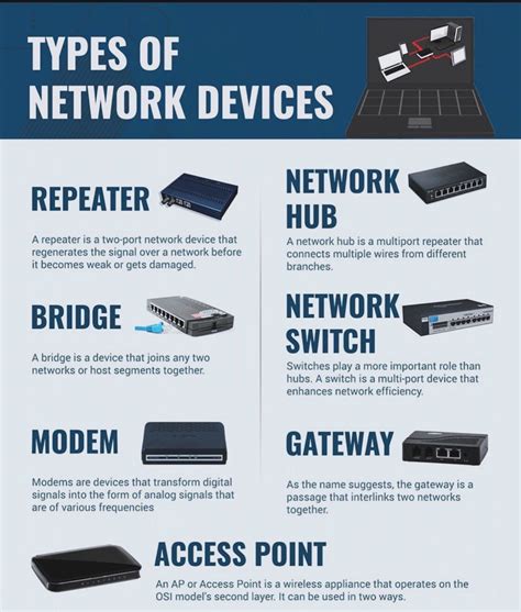 Network Devices Explained 的图像结果