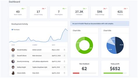 Image result for CMS Admin Examples