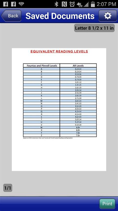 Image result for Reading Conversion Chart