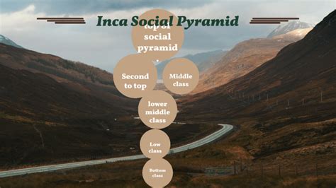 Inca Social Class Structure 的图像结果