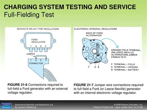 Image result for Testing Charging System