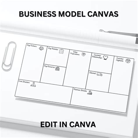 Business Model Canvas Art 的图像结果
