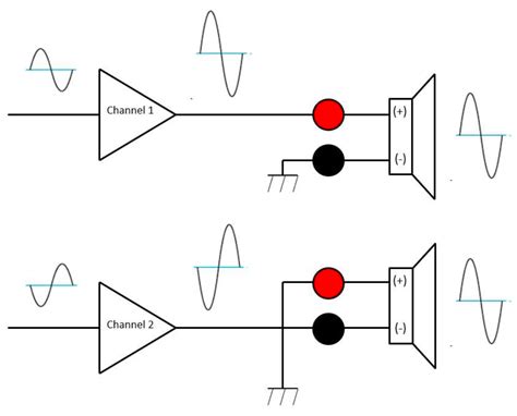 Image result for Amplifier Output Connection