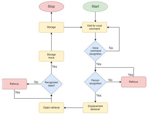 A Method for Assessing the Reliability of the Pepper Robot in Handling ...