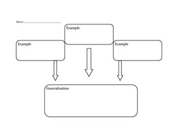 Image result for Generalization Graphic Organizer Example