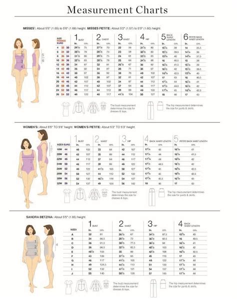 Clothes Pattern Guide 的图像结果