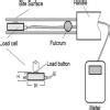 Explain the function of force meter with the help of diagram Explain ...
