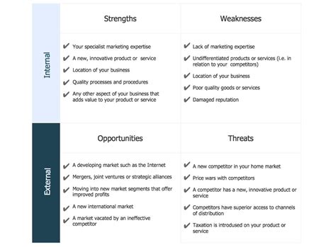 Image result for SWOT analysis examples