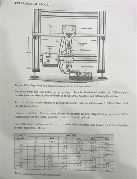 Image result for Beam of Angular Loading