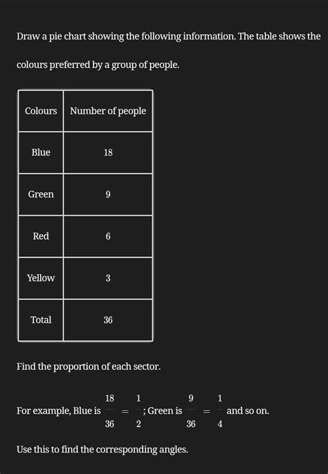 Draw a pie chart for the following data. Colour no. of Children 2 Blue ...