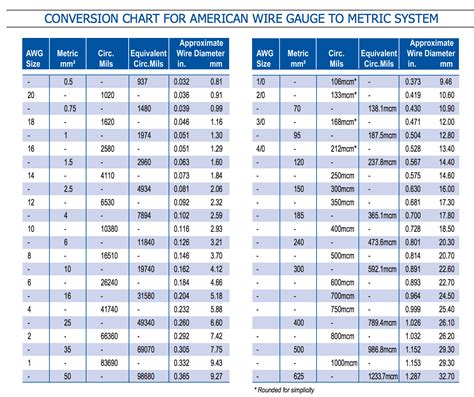 Conduit Sizing 的图像结果