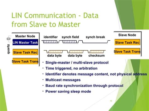 Lin Protocol Security 的图像结果