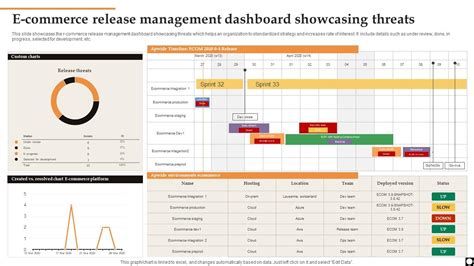 Image result for Release Management Dashboard Examples