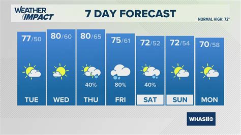 How to check for unclaimed property money in Kentucky | whas11.com