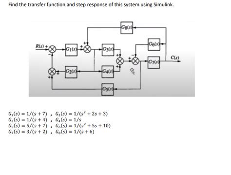 Image result for Step Function Simulink