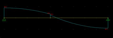 Ftool Tutorial 的图像结果