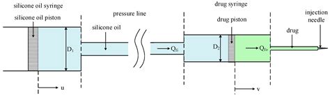 Liquid-Driven Microinjection System for Precise Fundus Injection