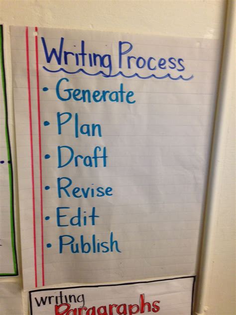 The Writing Process Anchor Chart 的图像结果
