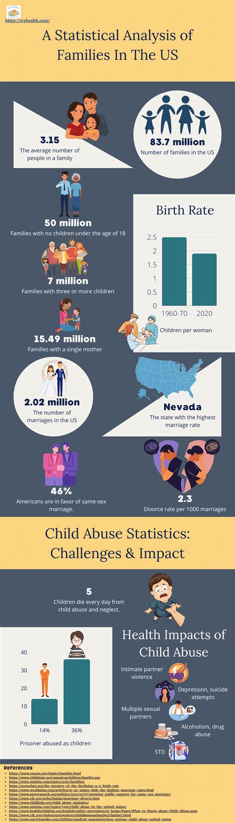 Image result for Family Dynamics Model