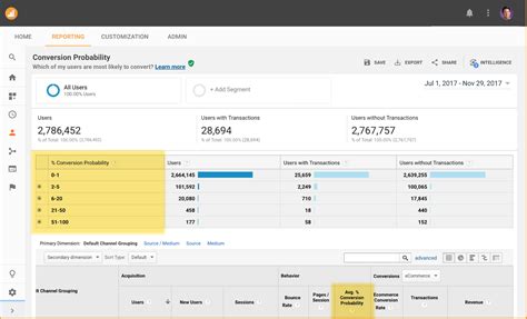 Understanding Google Analytics Conversions 的图像结果