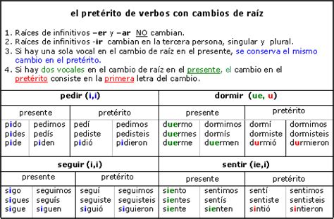 View 13 Seguir Irregular Preterite - Natsu Wallpaper