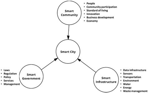Exploring the Impacts of Social and Technical Aspects of Governance on ...