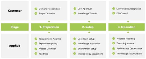 TruMe - Global Identity Access and Visitor Management System in India