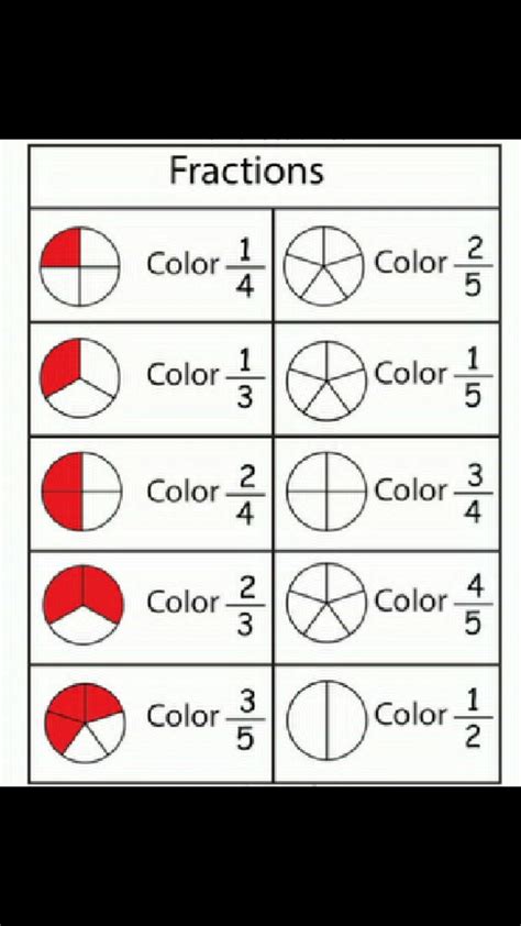 Image result for Math Coloring Worksheets Fractions