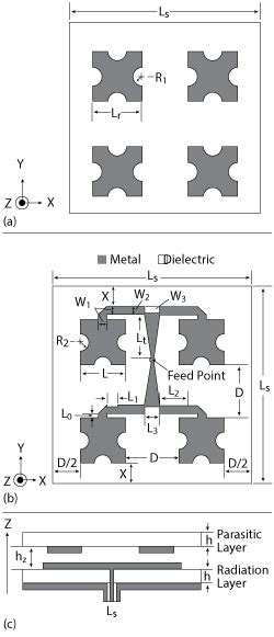 Image result for Conformal Mircostrip Array