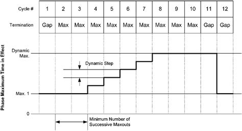 Image result for Maximum Engine Timing
