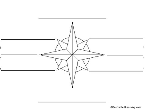 Image result for Compass rose How to Read a Compass