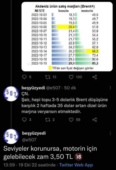 19 Ekim 2022 report Dolar grafikli yorumu - Yorumlu grafik