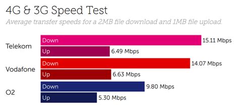 Image result for Internet Speed Germany Map