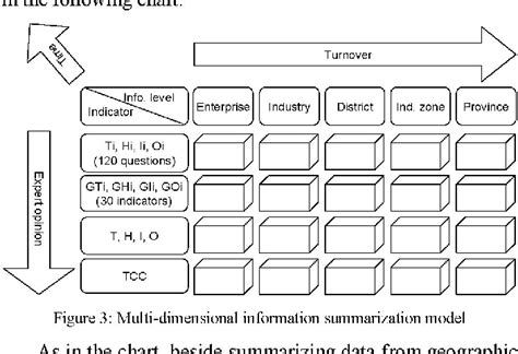 Image result for Distributed Data Model