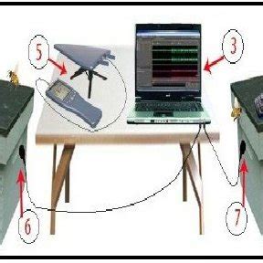 Basic Design of Experiments 的图像结果